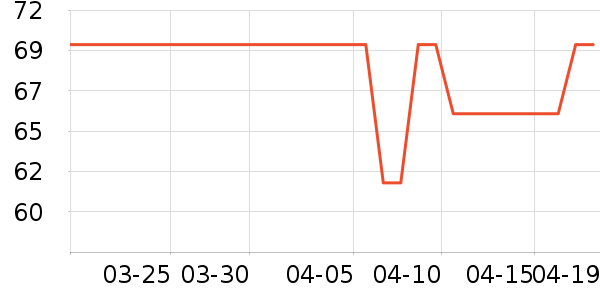 ��ľ������/Ƥ����ʷ�۸�