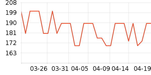 TP-LINK��Ƶ����豸��ʷ�۸�