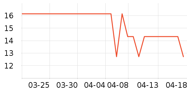 ��ҽ��������Ʒ��ʷ�۸�