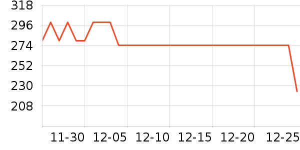 �����ʷ�۸�