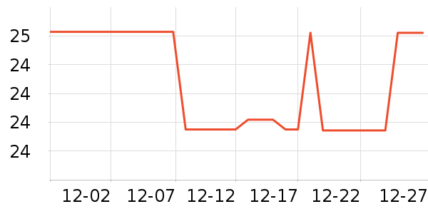 ��ʢ����ʷ�۸�