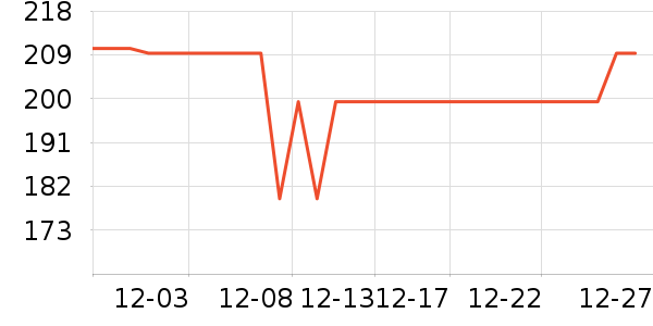 ����T����ʷ�۸�