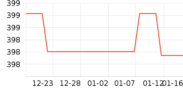 ѩ�з����޷���ʷ�۸�