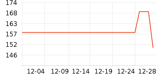 �������˶�װ��ʷ�۸�