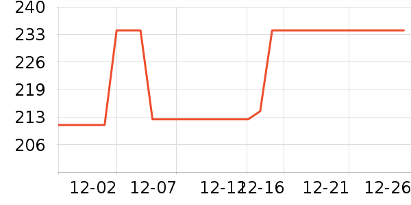 ��������/������ʷ�۸�