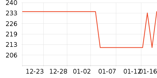 ��������/������ʷ�۸�