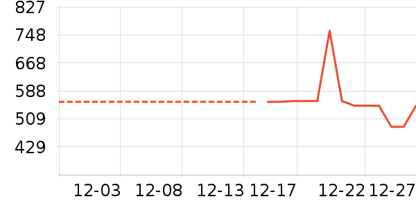 Ƥ���������޷���ʷ�۸�