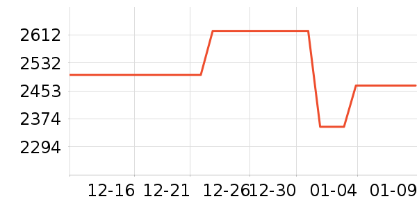 ���������ʷ�۸�