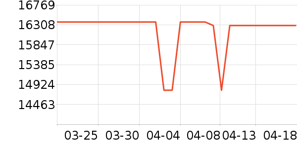 ����ͶӰ����ʷ�۸�