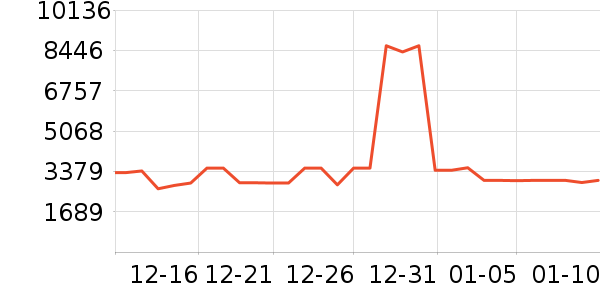 TCL������ʷ�۸�