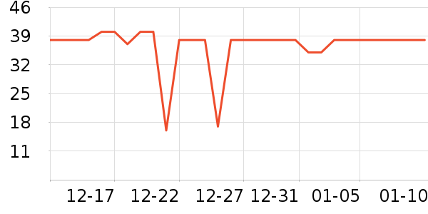 ���Ѿ���ʷ�۸�