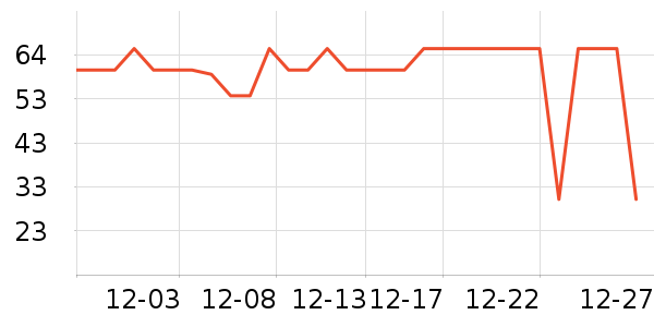 One's Member����������е��ʷ�۸�