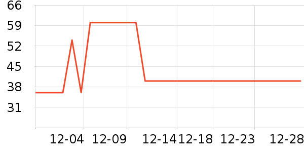 ����Ůʿ�ڿ���ʷ�۸�