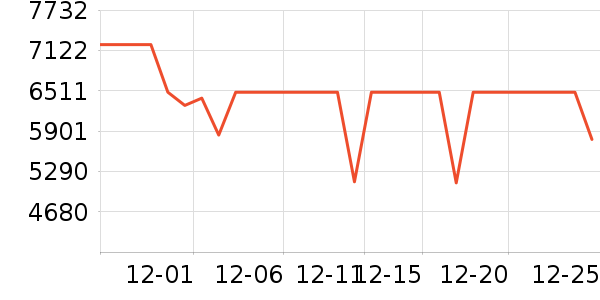 �����յ���ʷ�۸�