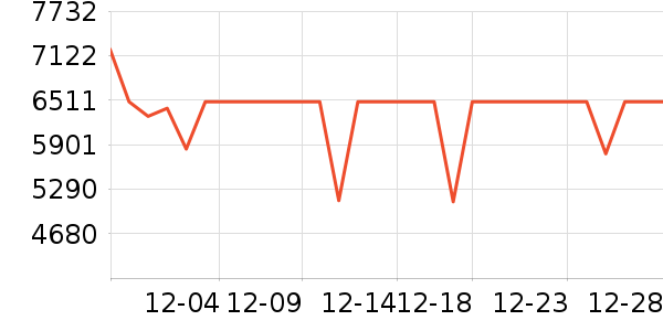 �����յ���ʷ�۸�