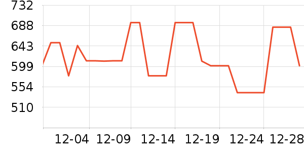 HAZZYS ����˹������ʷ�۸�