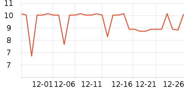 �������������ʷ�۸�