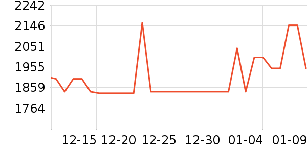 ������װ��ʷ�۸�