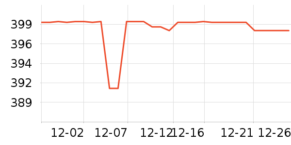 ѩ�з����޷���ʷ�۸�