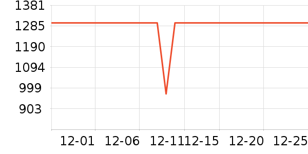 ���������ʷ�۸�