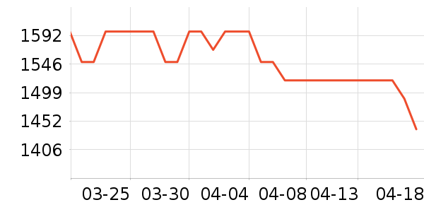 ���µ�ѹ������ʷ�۸�