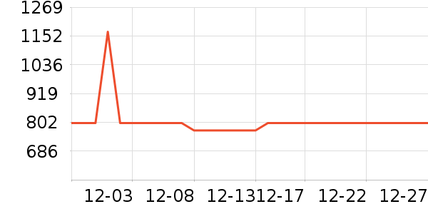 ����ƽ�������ʷ�۸�