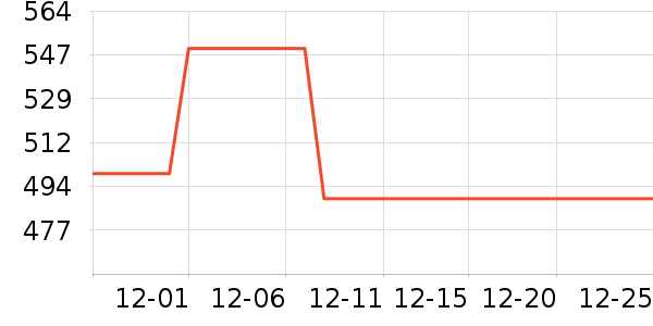 ����������ʷ�۸�