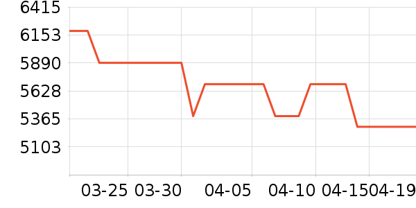 ������ϴ�����ʷ�۸�