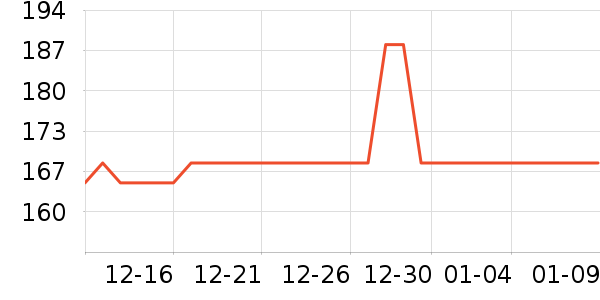 ʯ����ʷ�۸�