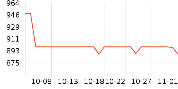 OSPREY���ⱳ����ʷ�۸�