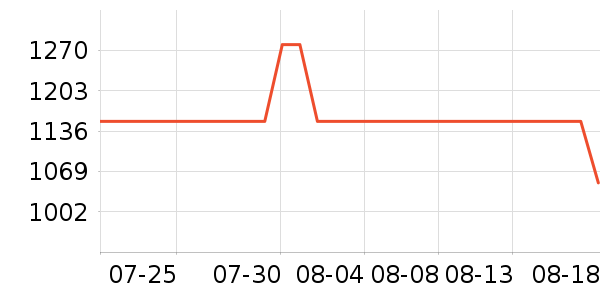 �������������/��ͯ������ʷ�۸�