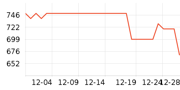 ��ʾ����ʷ�۸�