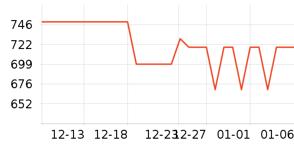 ��ʾ����ʷ�۸�