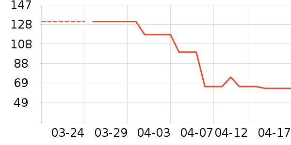 ʩ�͵¿���/������ʷ�۸�