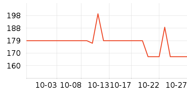 ���³�������ʷ�۸�