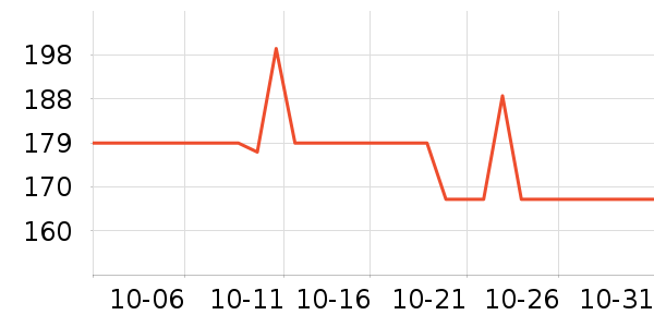 ���³�������ʷ�۸�