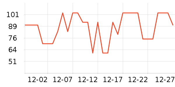 �����˹�˶�����ʷ�۸�