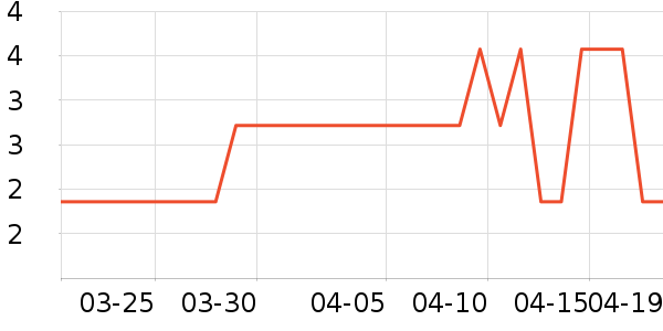 ����Ʒ��ţ����ʷ�۸�