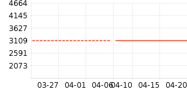 ������������ʷ�۸�