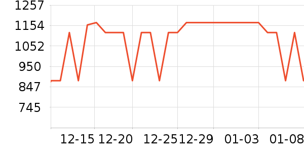 UGGŮѥ��ʷ�۸�