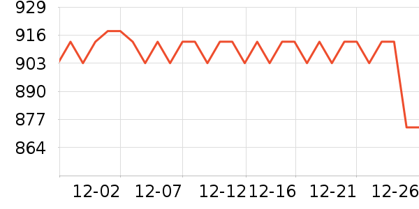 vivo�ֻ���ʷ�۸�