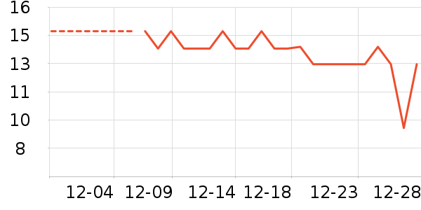 �����̳���������ʷ�۸�