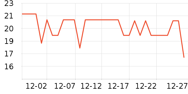 ��ζ����/������ʷ�۸�