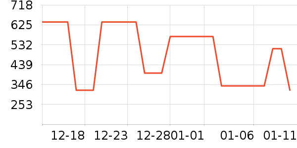 �νലƷ���� ��ʷ�۸�