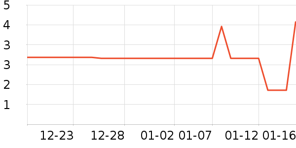 ����Ʒ�����ݳ�����ʷ�۸�