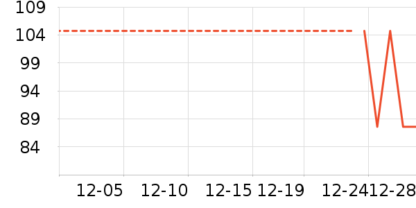 ���ǳ�����ʷ�۸�