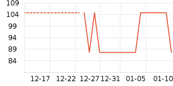 ���ǳ�����ʷ�۸�