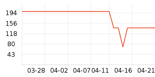 ��ƥ�����п���ʷ�۸�