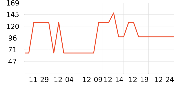 �����ܱ��±���ʷ�۸�