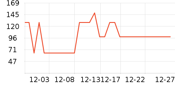 �����ܱ��±���ʷ�۸�